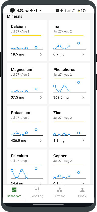 Belife Micronutrient Tracking